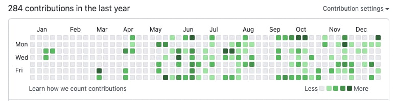 2022github.png